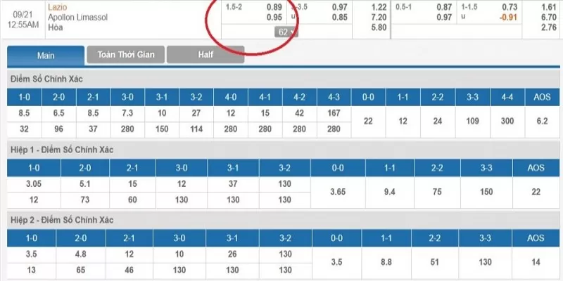 Phân tích và dự đoán của các chuyên gia