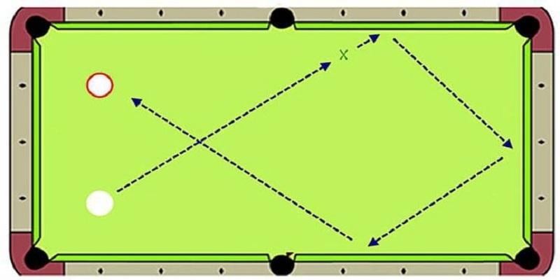 Hướng dẫn chi tiết về cách chơi bida bài