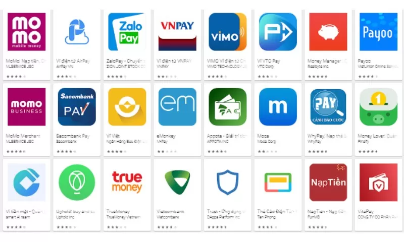Hình thức thanh toán cá cược bằng ví điện tử