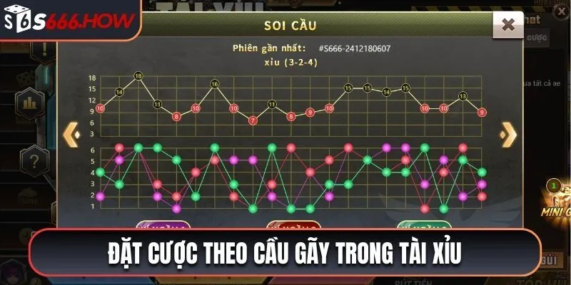 Đặt cược theo cầu gãy trong Tài Xỉu