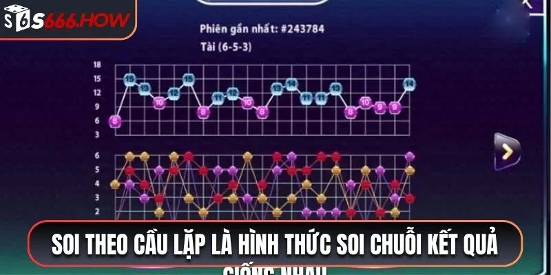Soi theo cầu lặp là hình thức soi chuỗi kết quả giống nhau
